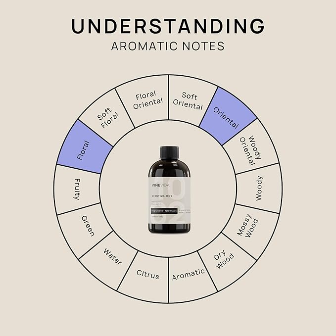 VINEVIDA [4 Fl Oz] Scent NO.1002 Inspired By Black Velvet Fragrance Oil For Cold Air Diffusers, Aromatic Notes of Amber Bergamot Rose, Essential Oils for Diffuser Oil Refill & Air Freshener Room Spray