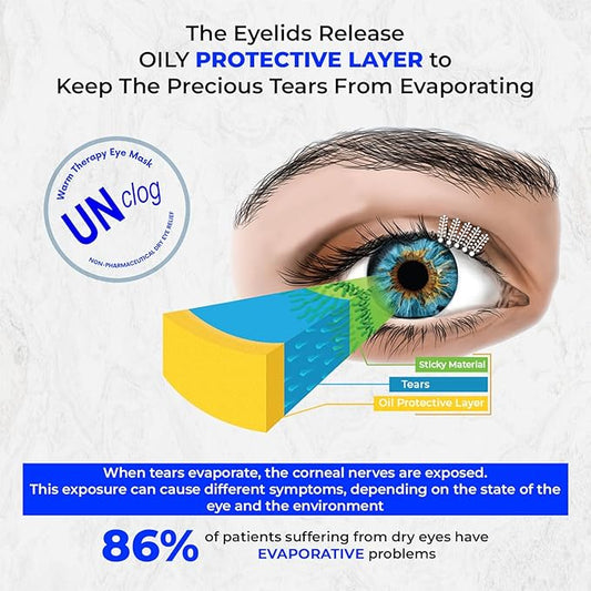 Heated Eye Masks for Dry Eyes, Improve Eye Health and Comfort with Warm Eye Compress for Dry Eyes Relief, Using a Gentle Warming Eye Mask Pack 2