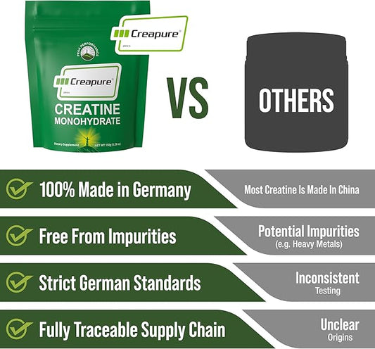 Creapure Creatine Monohydrate Powder. Ultra High Purity German Made Creatine with Nothing Else Added at All. Pure and Unflavored for Men & Women. Zero Bloating, No Sugar, Vegan Friendly Supplement