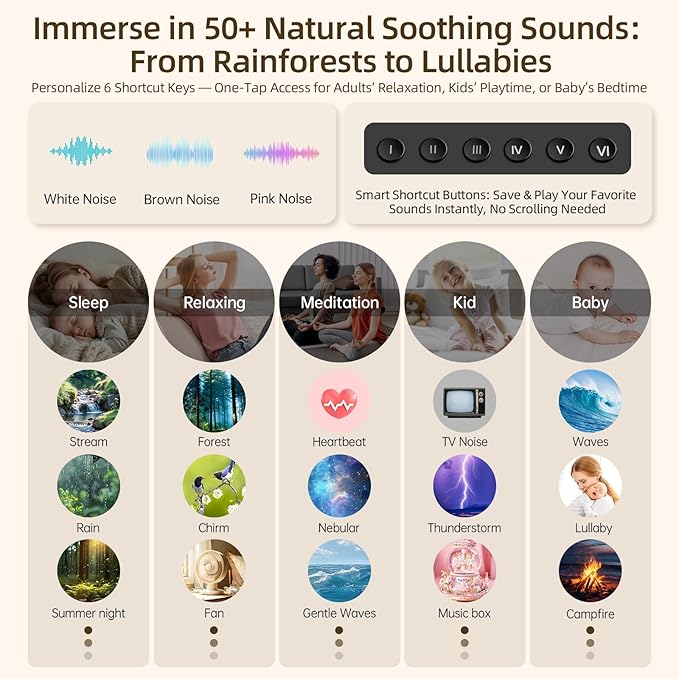 Sound Machine & Soothing Night Light, Premium Metal Shell with Excellent 3inch Speaker, White Noise Machine & 50+ Natural Sounds | Upgradeable System for Sleep, Focus, Relaxation – Adults Kids Baby