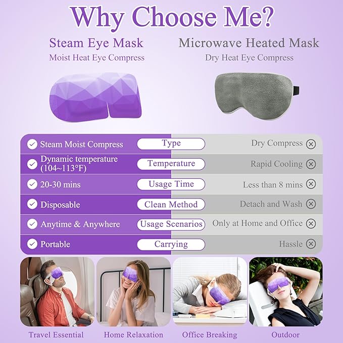 32 Packs Steam Eye Mask, Heated Eye Mask for Sleeping, Warm Compress for Eyes, Self Heating Disposal Steam Mask Comfortable Sleep Mask for Home, Office, Spa, Travel Essentials (Lavender)