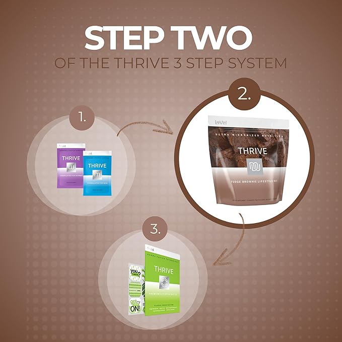 Thrive Protein Shake | 16 Packets (35g Each) | Gluten-Free, Pea Protein, Probiotics, Fiber & Digestive Enzymes | Supports Lean Muscle (16 Packets (Single Servings), Fudge Brownie)