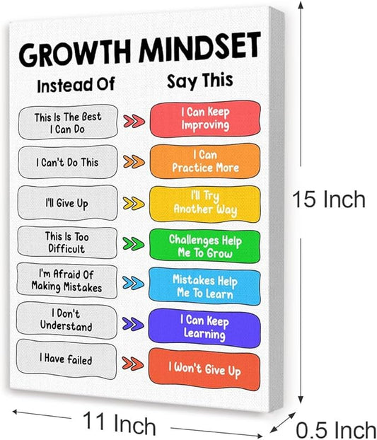 Mental Health Growth Wall Decor,Positive Affirmations Wall Art,Inspirational Canvas Wall Decor for Classroom Therapy Office Home Psychologist