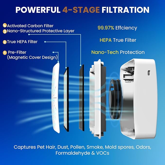 4-in-1 Portable Air Purifier HEPA Filter, Aroma, Ionizer & Mini Fan – USB-C Desktop Air Cleaner for Smoke, Pollen, Dander, Odors – 5 Colors for Bedroom, Office, Baby, Pets, Travel (Mist Blue)