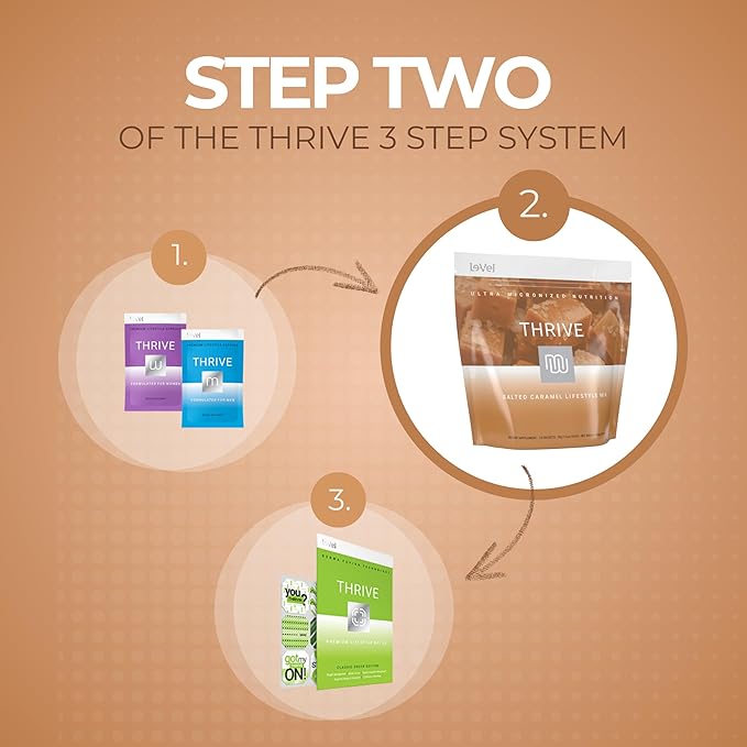 Thrive Protein Shake | 16 Packets (35g Each) | Gluten-Free, Pea Protein, Probiotics, Fiber & Digestive Enzymes | Supports Lean Muscle (16 Packets (Single Servings), Salted Caramel)