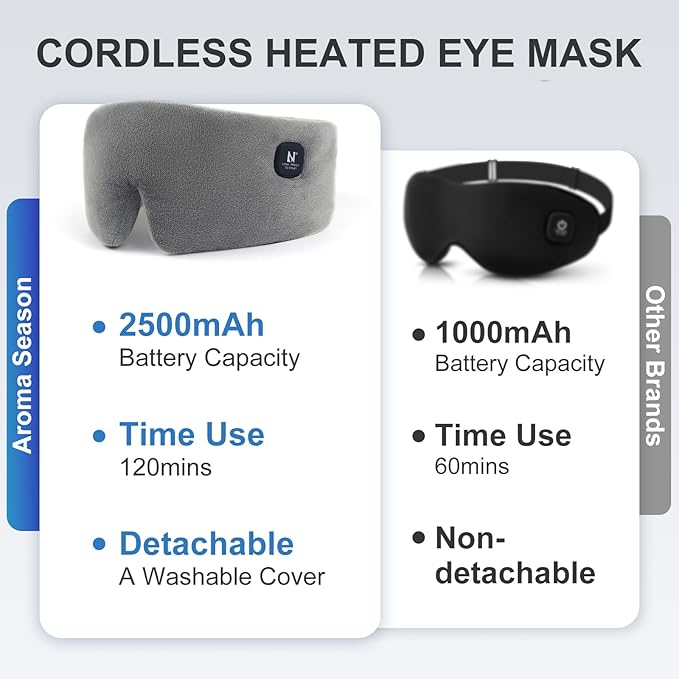 Heated Eye Mask, Cordless Warm Eye Compress for Dry Eyes MGD Stye Blephartitis, 2500mAh Electric Eye Heating Pad for Travel, Gifts for Men Women (Gray)