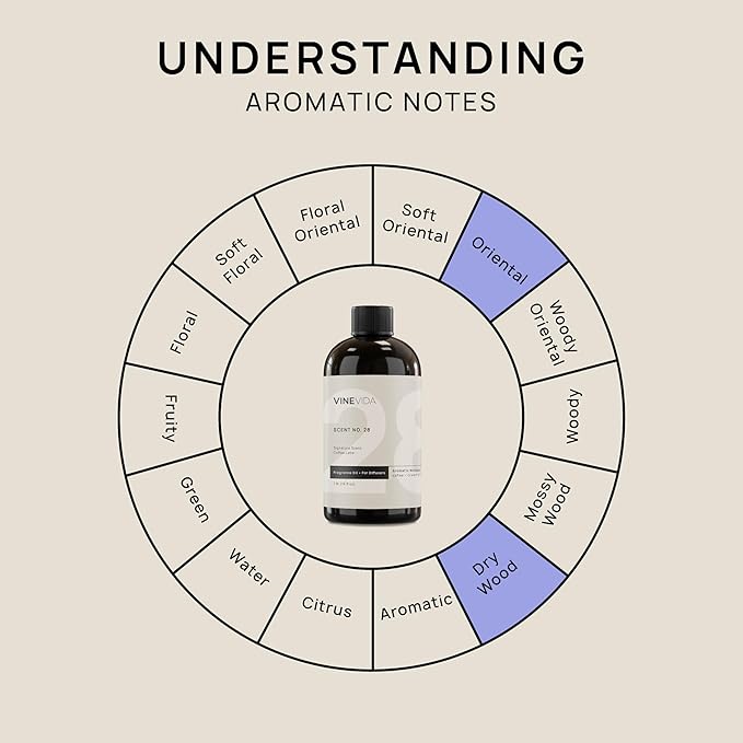 VINEVIDA [16 Fl Oz] Coffee Latte Fragrance Oil for Cold Air Diffusers, Essential Oils for Diffuser Oil Refill & Air Freshener Room Spray