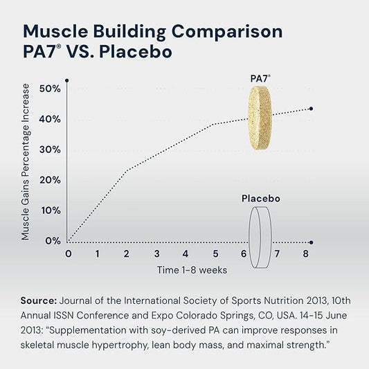 HPN PA(7) Phosphatidic Acid Muscle Builder Top Natural Muscle Builder - Boost mTOR | Build Mass and Strength from Your Workout | 30 Day Supply
