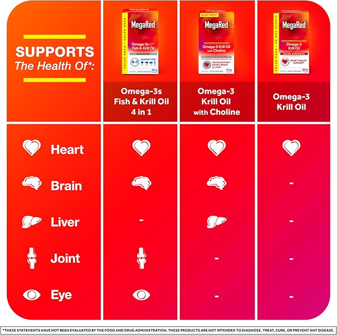 MegaRed Ultra Strength 1000mg Omega-3 Krill Oil Supplement with EPA/DHA, Astaxanthin & Phospholipids, No Fish Oil Aftertaste Supports Heart, Brain, Joint and Eye Health, 60 Count Softgels.