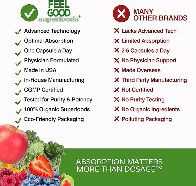 1000mg Immune Support Capsules Made with 25 Organic Fruits and Vegetables, Strong Immunity Boosters with Vitamins A, C, D3, and Zinc, 60 Count