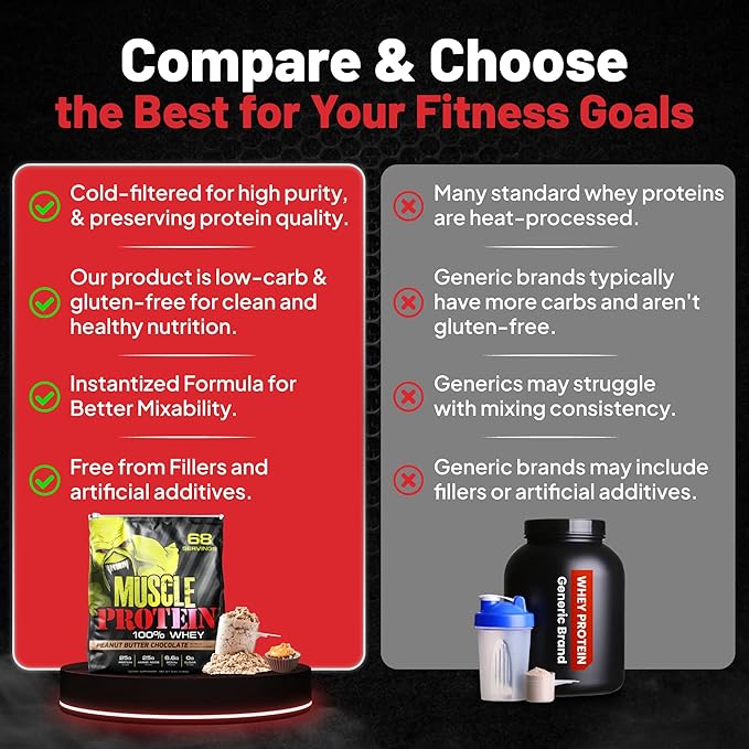 Muscle Protein Whey Powder [5 lbs/Pack of 1]– Cold Filtered, 25g Pure Protein, 6.6g BCAAs (Packaging May Vary) (10 Pound (Pack of 2), Peanut Butter Chocolate)