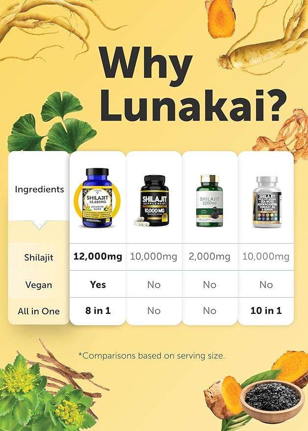 Lunakai USA Made Pure Shilajit Capsules with Ashwagandha, Rhodiola & Cordyceps - Extra Strength Shilajit Extract for Men & Women, 60ct