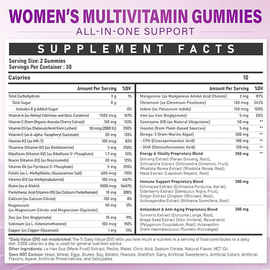 Methylated Multivitamin Gummy for Women - Womens Multivitamin Gummies with Vitamins A C D E, Methylated Folate, Biotin, B Complex, Iron, CoQ10, Inositol - Multi Vitamins for Energy, Beauty, Immune