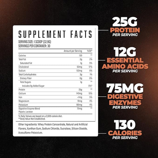 Huge Whey, Protein Powder for Muscle Gain, 25g Protein, 12g EAAs, Supports Muscle Growth, Performance & Recovery (Cinnamon Bun, 30 Servings)