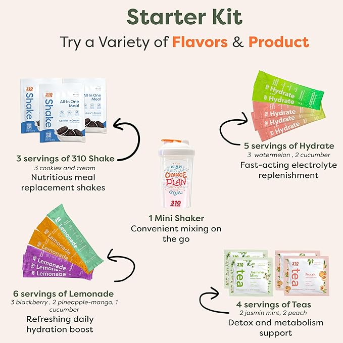 310 Nutrition Starter Kit – 10-Piece Bundle with All-In-One Meal Replacement Shakes, Hydrate Electrolyte Drink Mixes, Lemonade Water Enhancers, Herbal Detox Teas, Shaker Cup & Digital Guide – Variety Pack
