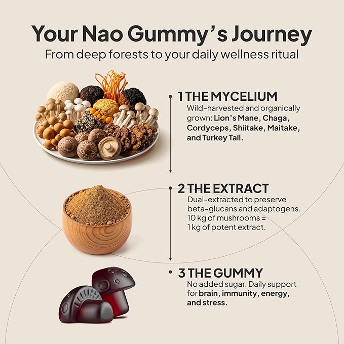 NAO Made in USA 10-in-1 Mushroom Gummies Nootropic – Premium Blend with Reishi, Lion’s Mane, Chaga, Cordyceps, Shiitake, Maitake & Turkey Tail for Brain, Immune & Energy Support –Non-GMO, Vegan
