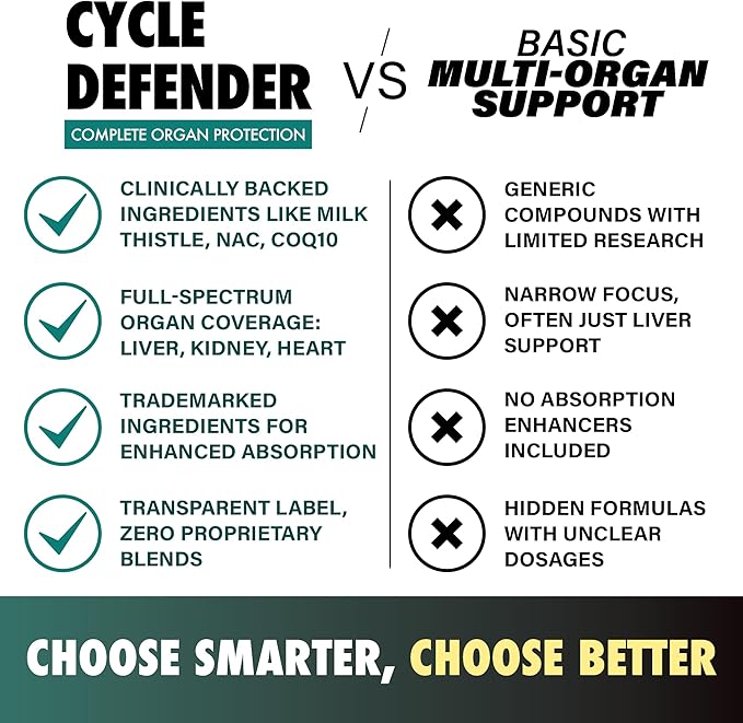 Cycle Defender | Organ Superfood, Liver, Kidney & Heart Health Supplement Pills for Men & Women | Milk Thistle, CoQ10, Astragalus - Immunity, Blood Pressure Support | 150 Capsules