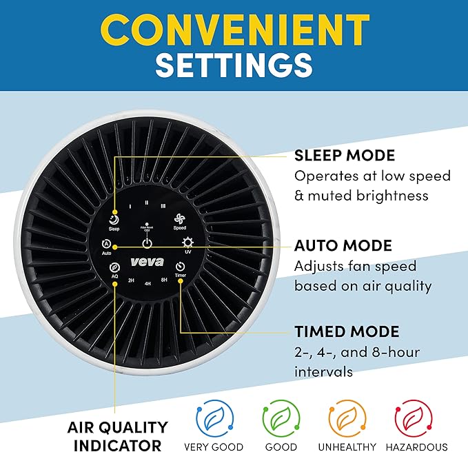 Veva White Circular Air Purifier, Compact and Modern with UV-C Light, HEPA Filter, 3 Speed Settings, Soft Light, 220 sqft coverage