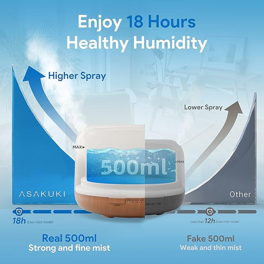 ASAKUKI Essential Oil Diffuser 500ml, Ultrasonic Aromatherapy Humidifier with Remote Control, 7 LED Colors, Timer & Auto-Off, Large Room Diffuser