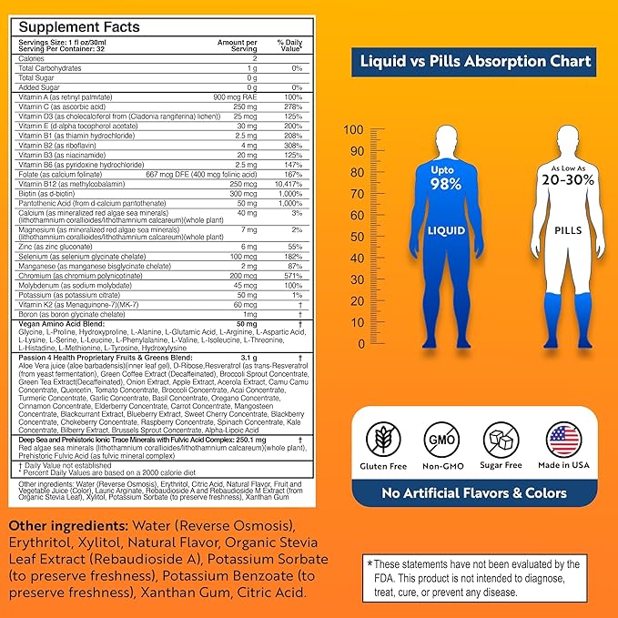 Mega Liquid Multivitamins, Trace Minerals, Amino Acids, Turmeric for Adults, Men, Women, Teens, Kids, Non-GMO, No Soy, No Dairy