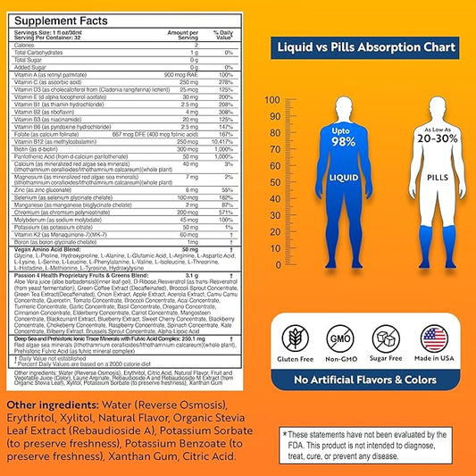 Mega Liquid Multivitamins, Trace Minerals, Amino Acids, Turmeric for Adults, Men, Women, Teens, Kids, Non-GMO, No Soy, No Dairy
