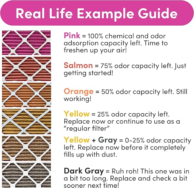 Colorfil 14x30x1 Air Filter (6-Pack) | Made in the USA | Color Changing | Remove Cat and Dog Odor | MERV 8 for Pet Hair Dander and Dust | 13.75"x29.75"x0.75" Exact Size