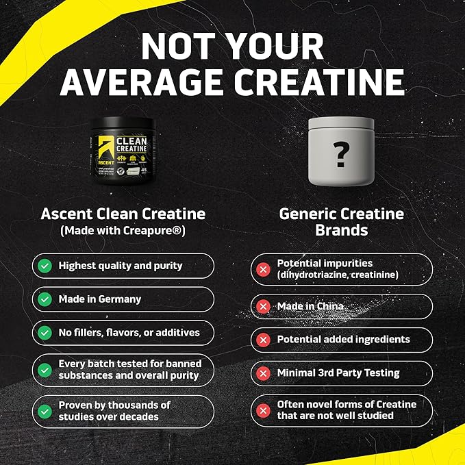 Ascent Creatine Monohydrate, 7.94 OZ